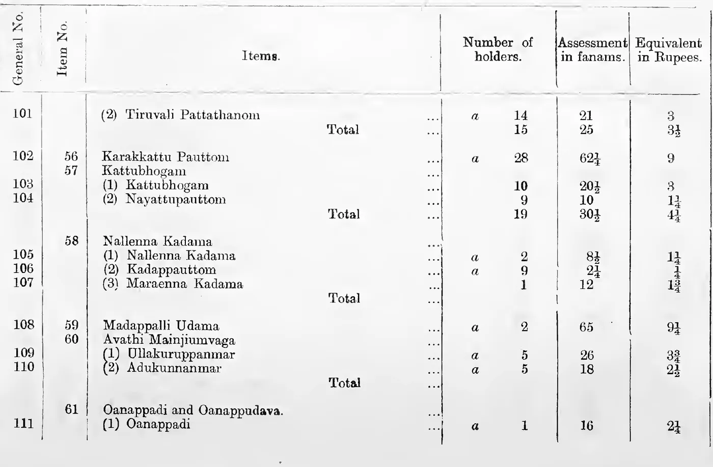 Statement A. Extra cesses of Pandaravaga and Devaswom gardens (continued), General Nos. 101-111
