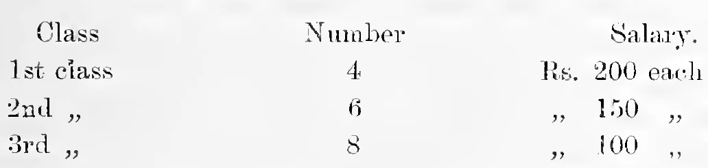 Grades, number and salaries of Munsiffs