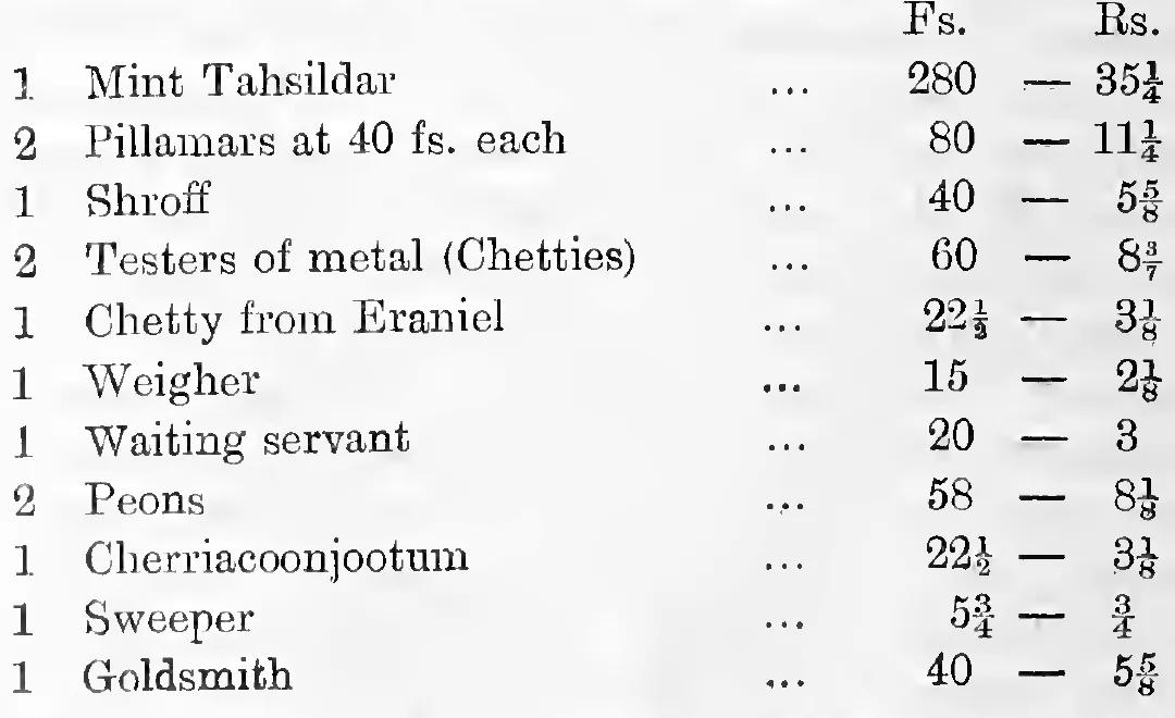 Mint establishment in 1844