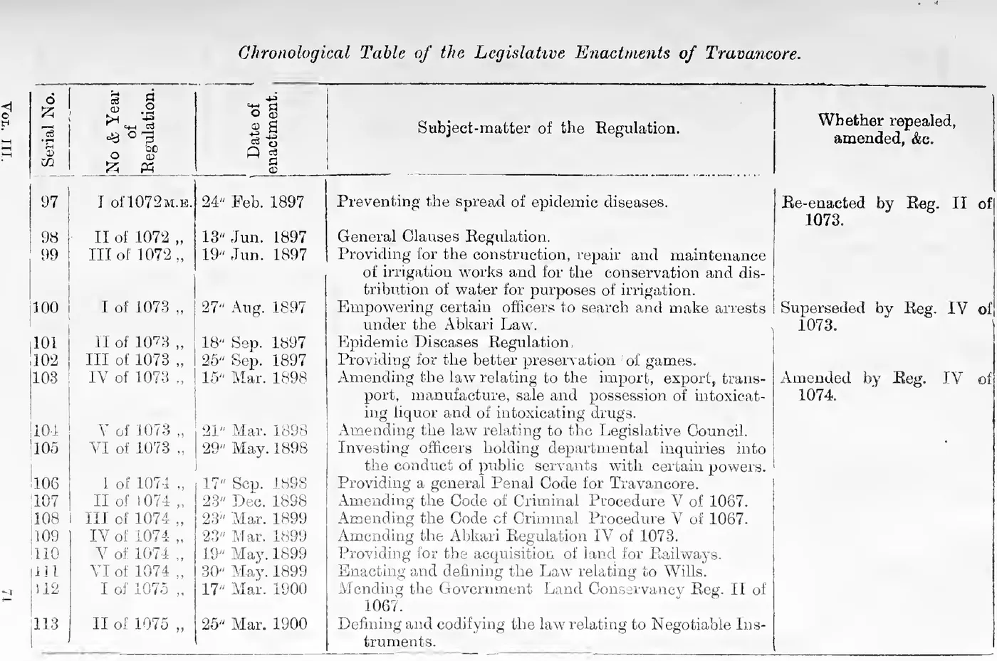 Chronological Table of the Legislative Enactments of Travancore (Serial Nos. 97-113)